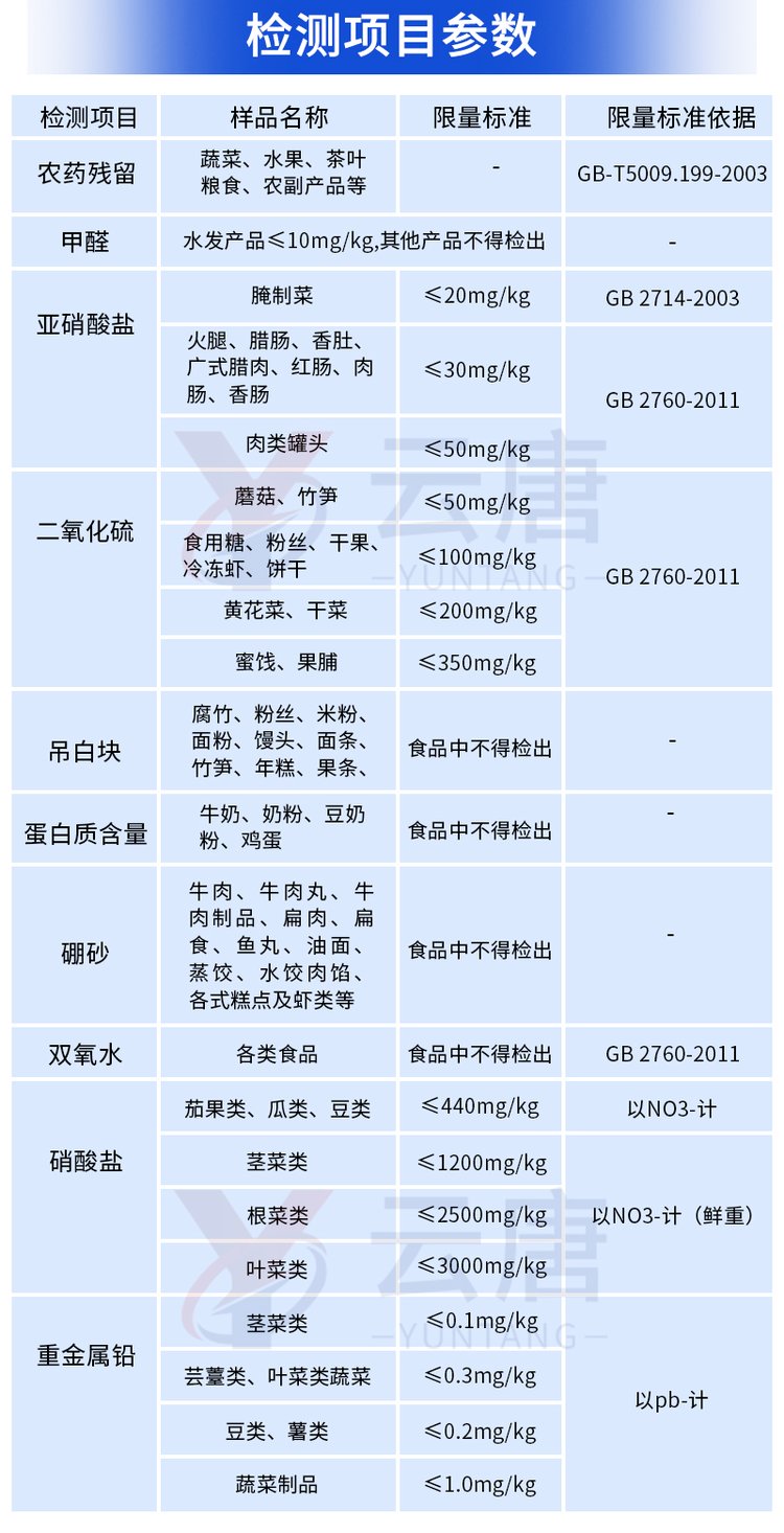 食品尿素檢測儀